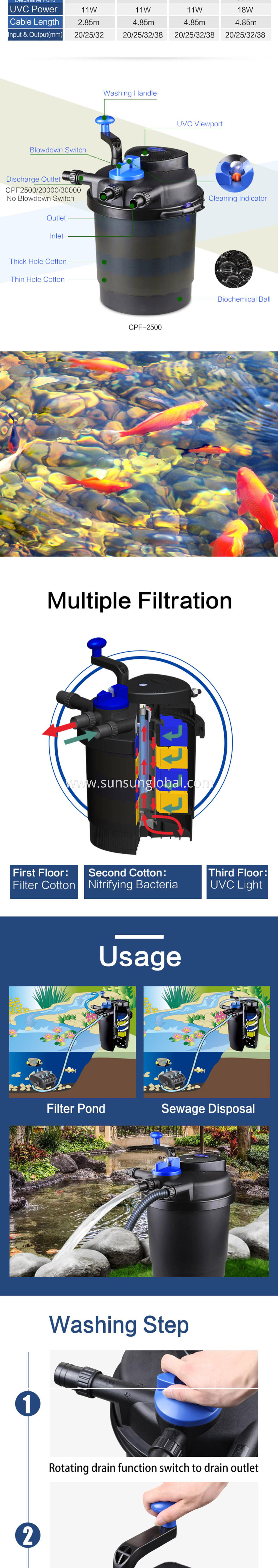 Sunsun Pond Bio Press Canister Filter Cpf Series